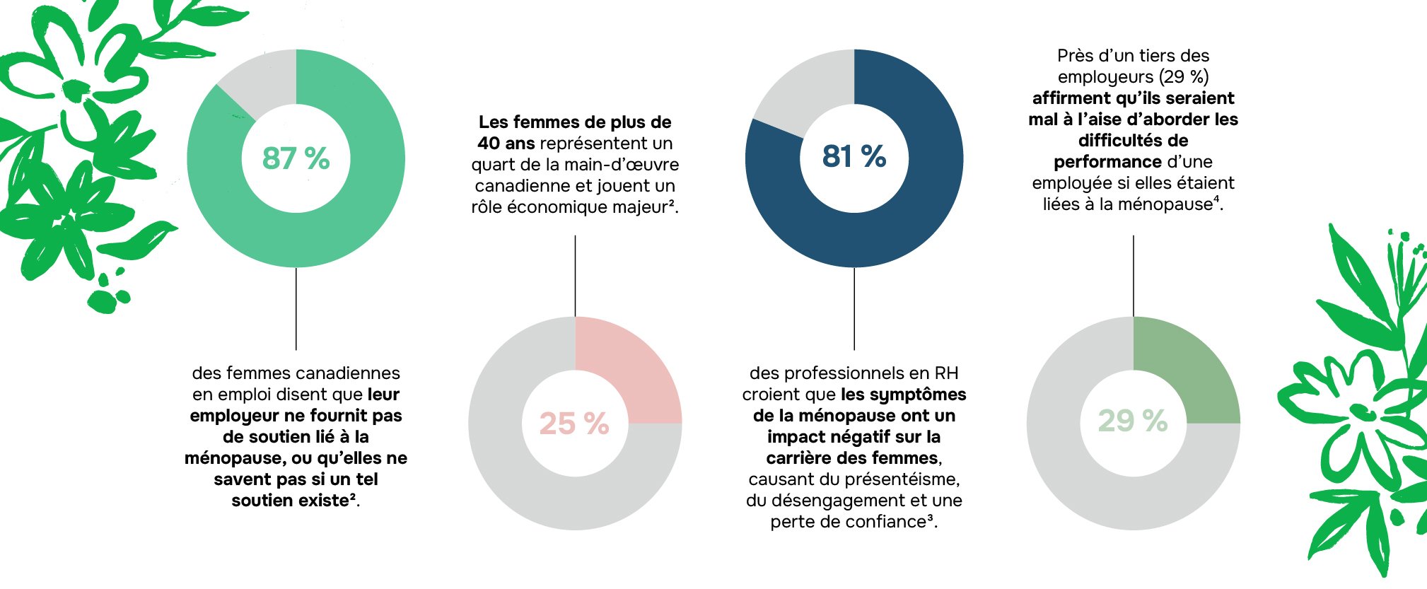 BlogInfographics_FR-01