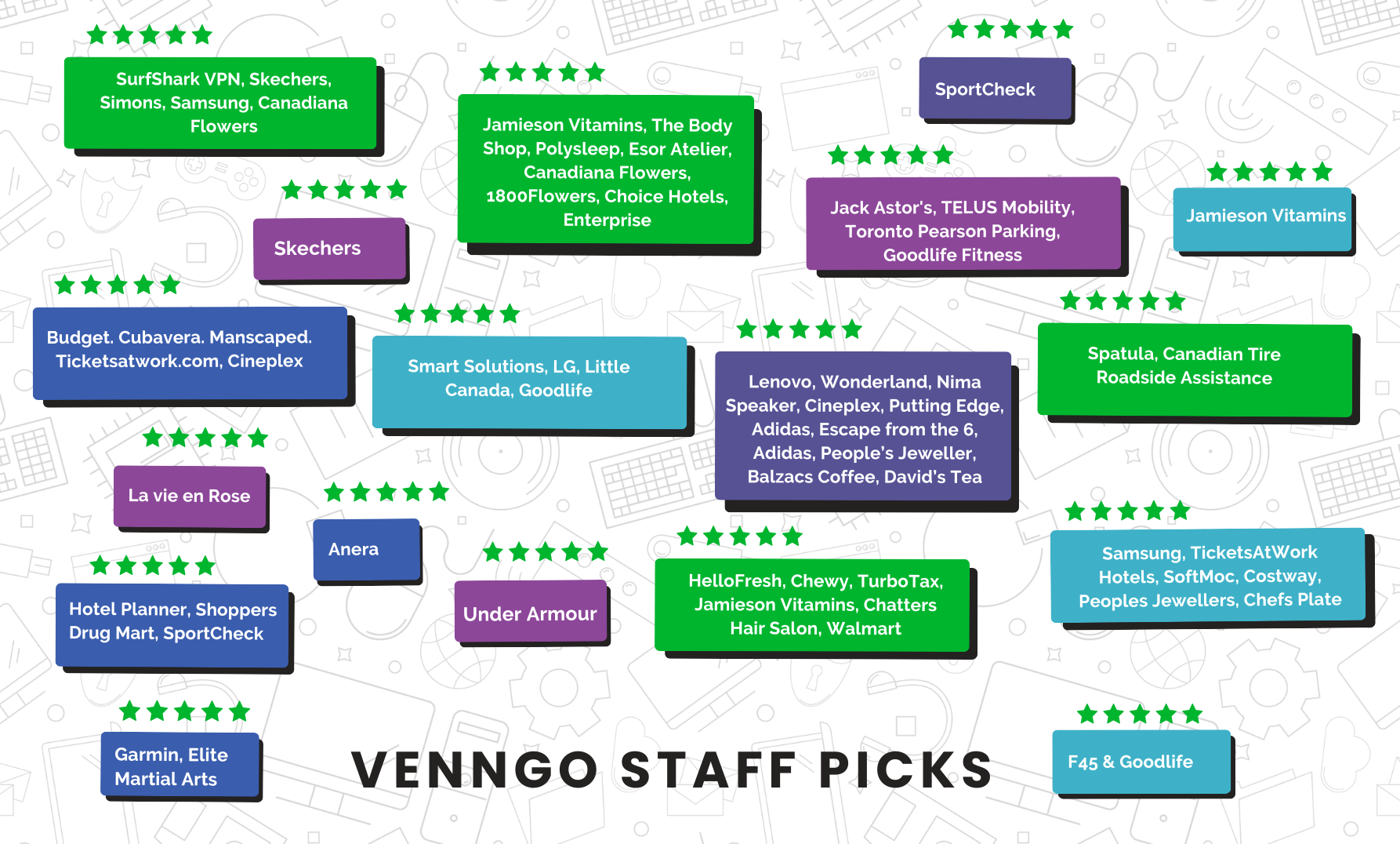 Venngo Staff Picks